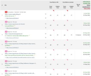 Topical trust flow Aggiornati backlink