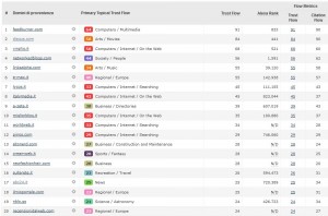 Topical Trust Flow - Aggiornati i risultati dei Domini di Provenienza