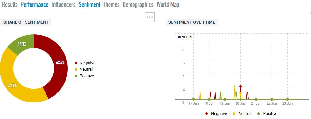 Talkwalker - Sentiment Bricoportale